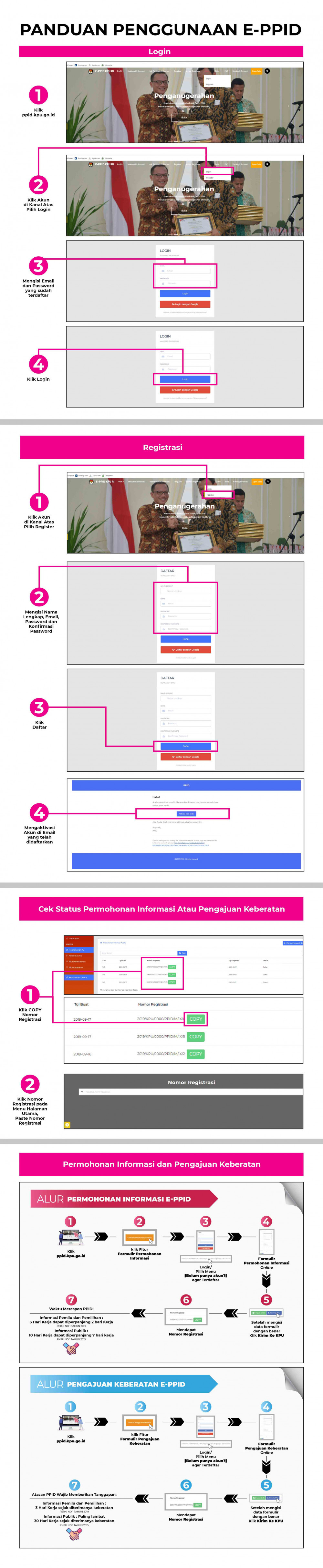 Panduan Penggunaan PPID