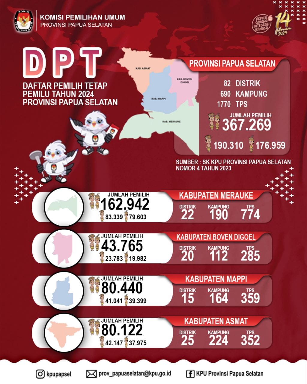 Daftar Pemilih Tetap (DPT) Provinsi Papua Selatan Pemilihan Umum Tahun 2024